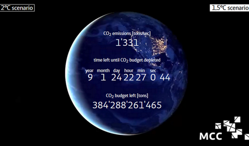 MCC Carbon Clock updated - Mercator Research Institute on Global ...