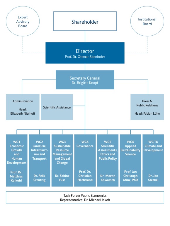 Organization - Mercator Research Institute on Global Commons and ...